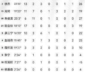 包含冲刺阶段日本国家队调整名单以备欧篮联，门线救险环节打磨，形势明朗，赛程密集仍需轮换的词条-kaiyun开云官网娱乐