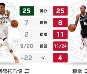  2324赛季密尔沃基雄鹿 -kaiyun开云官网