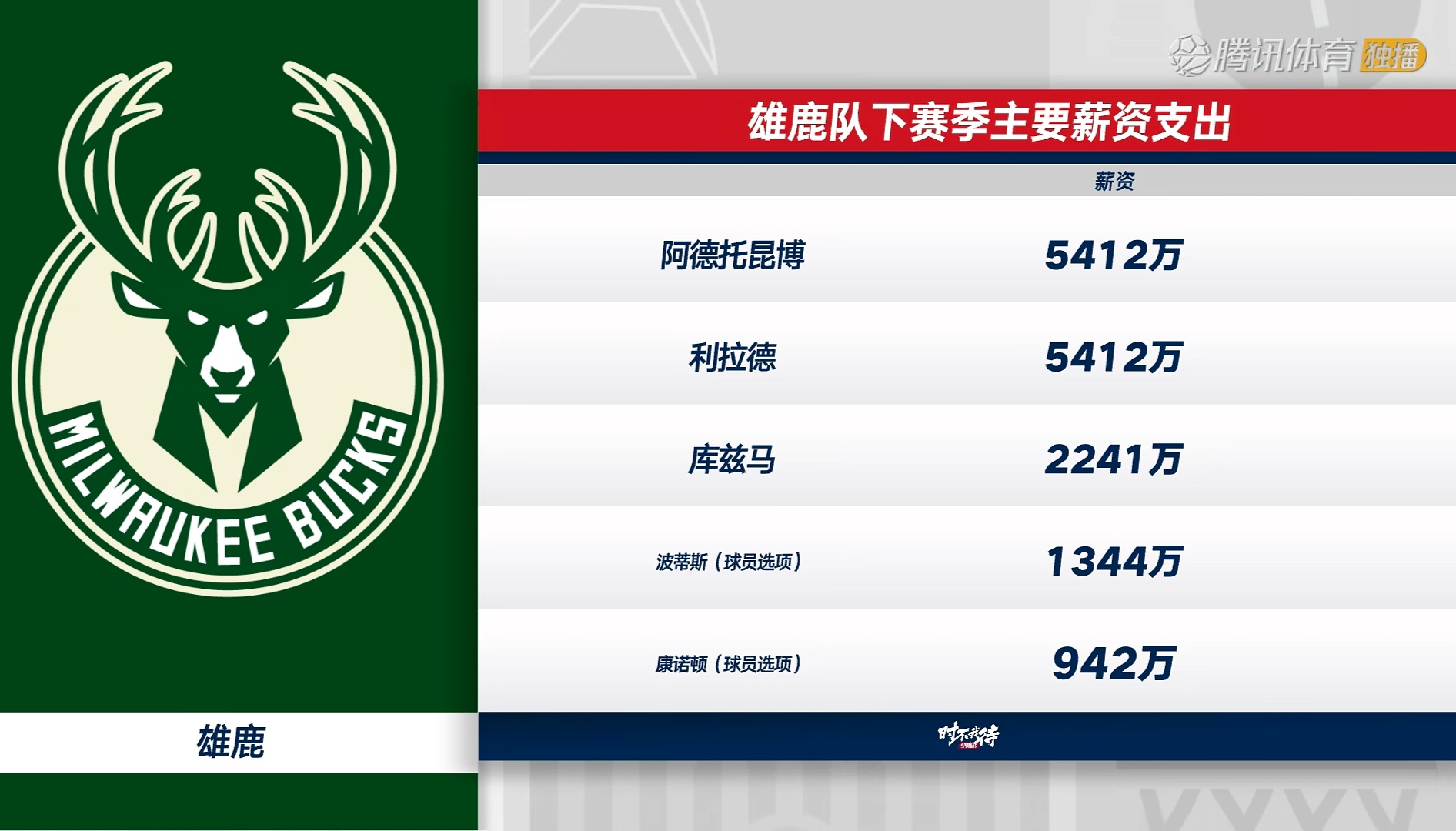  字母哥决赛复出 