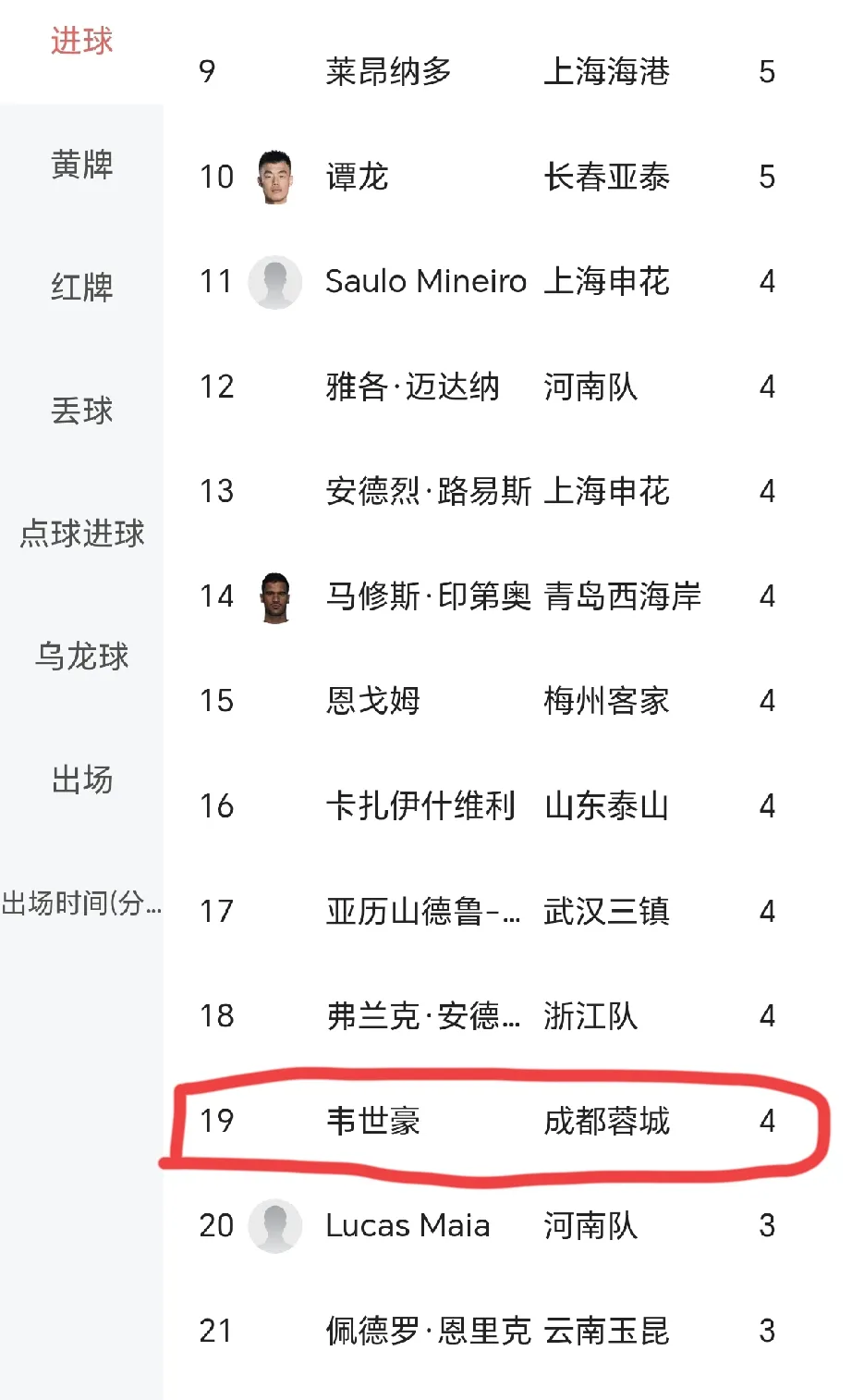全明星赛赛后走向成谜；成都蓉城再遭质疑；赛场秩序良好；数据层面出现新趋势的简单介绍
