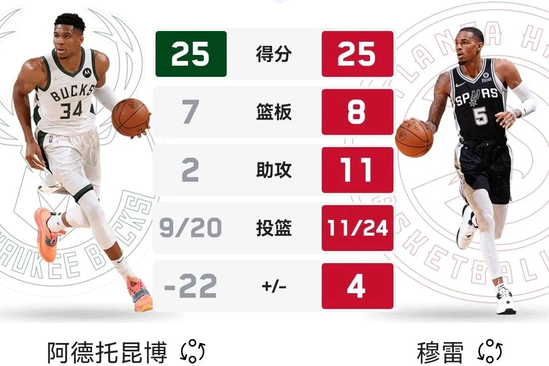  2324赛季密尔沃基雄鹿 